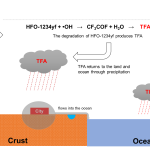 The Ocean Stratification Omission: Why the UNEP Underestimated the Real Risk of Trifluoroacetic acid (TFA) 