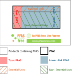 Classifying the Unseen Threat: A Path to Effective Global PFAS Management